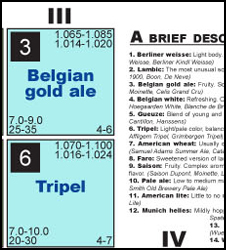 Periodic Table of Beer Styles sample